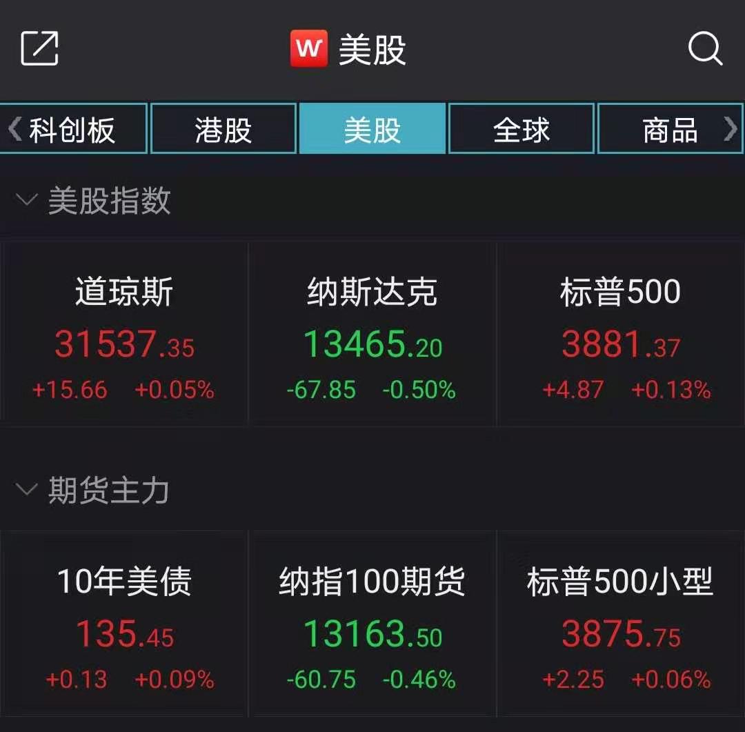 美股市值飙升7.6万亿，这19家公司贡献了一半