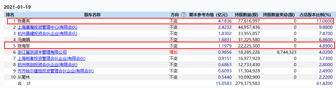 创新医疗内斗又升级:大股东罢免董事会再次被拒绝(图2)