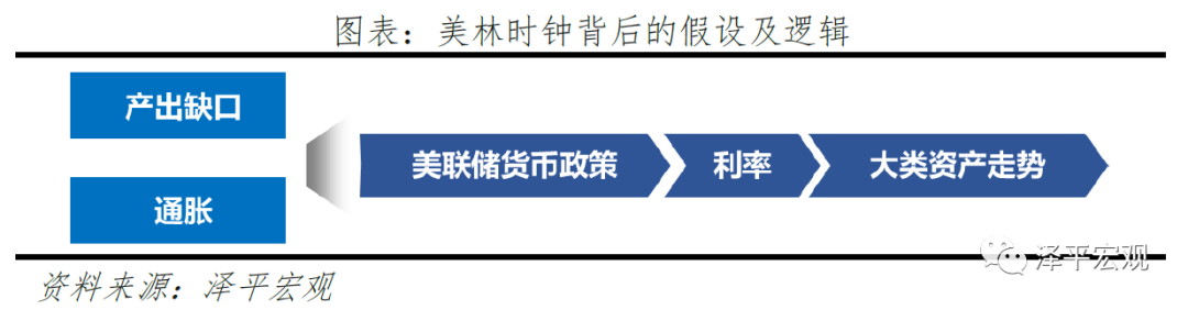 产出缺口的投资时钟里_产出缺口的投资时钟里_产出缺口的投资时钟里