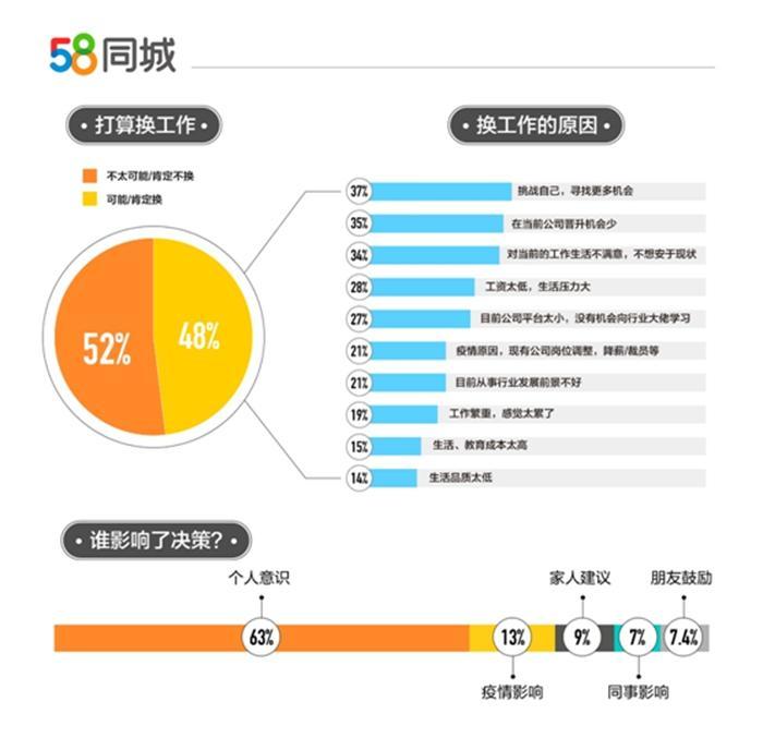 ​新希望前总裁邓成未到集团任职 跳槽同行天邦股份