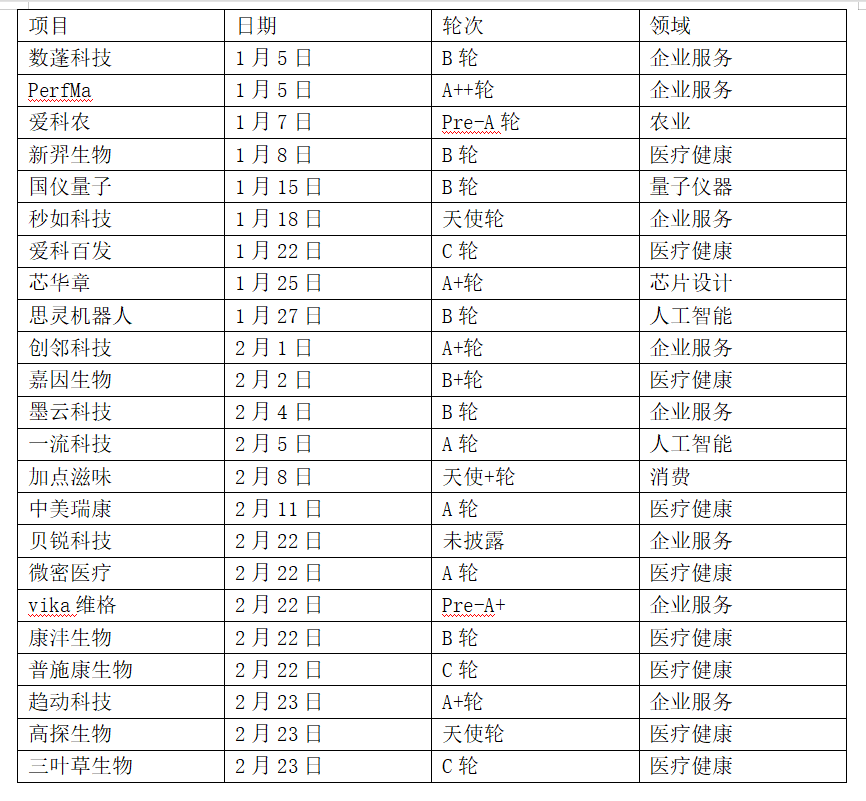 根据公开资料整理