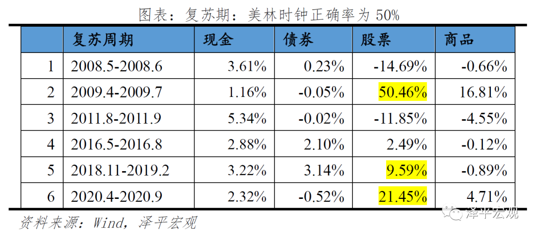 产出缺口的投资时钟里_产出缺口的投资时钟里_产出缺口的投资时钟里
