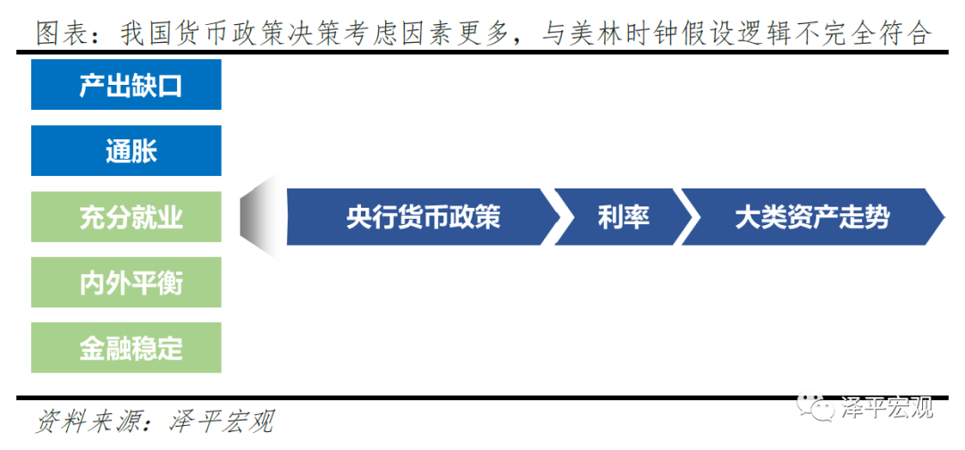 产出缺口的投资时钟里_产出缺口的投资时钟里_产出缺口的投资时钟里