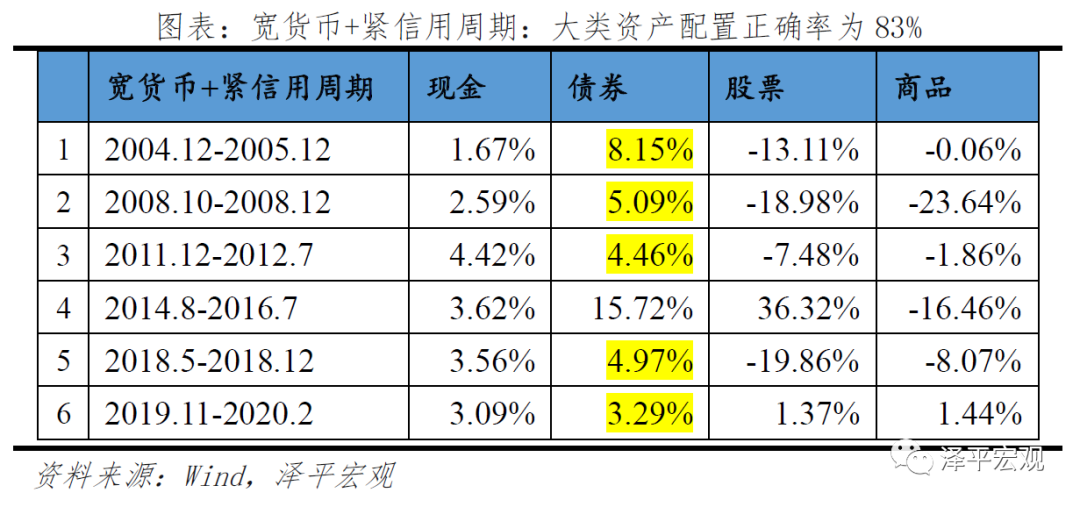 产出缺口的投资时钟里_产出缺口的投资时钟里_产出缺口的投资时钟里