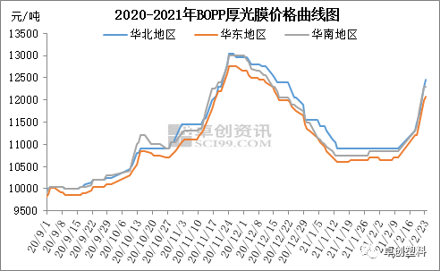 Bopp 价格再次冲上100 涨势放缓仍难回落 Bopp 新浪财经 新浪网 Bopp 价格再次冲上100 涨势放缓仍难回落 Bopp 新浪财经 新浪网