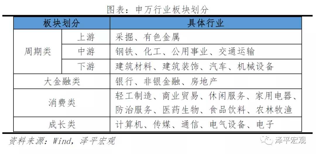 产出缺口的投资时钟里_产出缺口的投资时钟里_产出缺口的投资时钟里