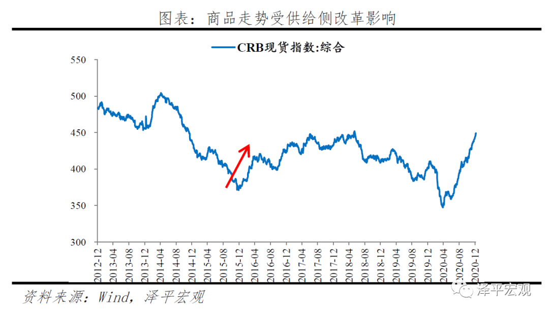 产出缺口的投资时钟里_产出缺口的投资时钟里_产出缺口的投资时钟里