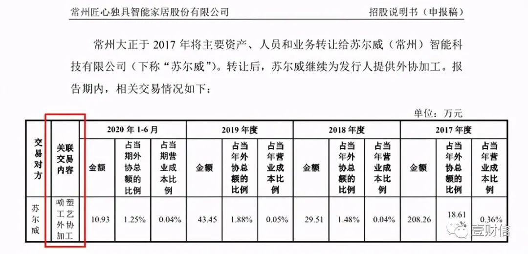 (截图来自招股书)