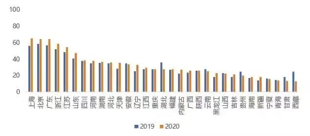 上海的雄心：如何做到年产120万辆新能源车？