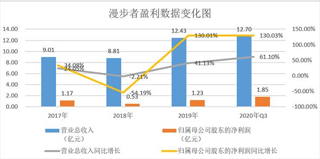 制图：金融界上市公司研究院 数据来源：巨灵财经