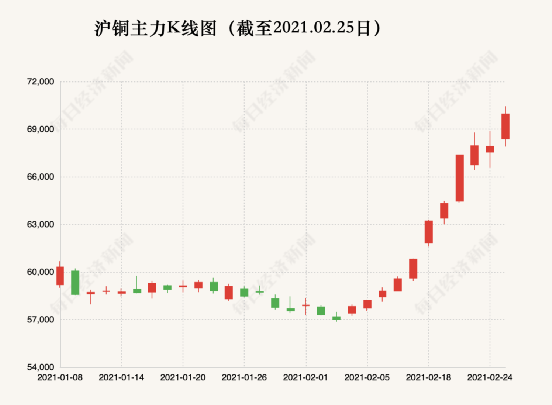 制图:每日经济新闻