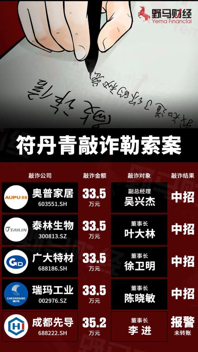 制图：野马财经