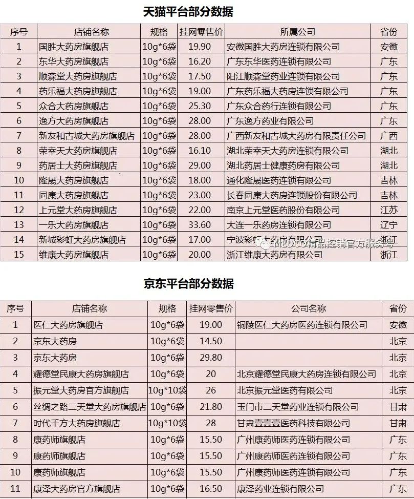 图源：MEDCO精品控销官方服务号