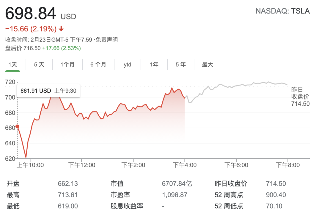 马斯克“玩火”，特斯拉遭殃