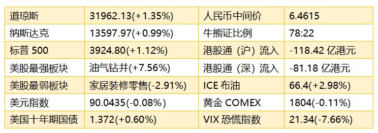 港股早知道：铜价油价硅料大涨 留意相关板块回调后机会