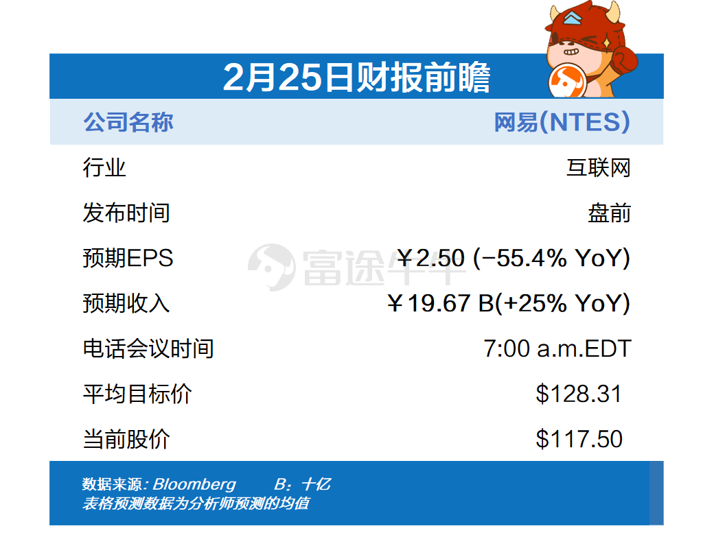 今日财报前瞻 Moderna Salesforce Beyond Meat 网易放榜 财报 新浪财经 新浪网 今日财报前瞻 Moderna Salesforce Beyond Meat 网易放榜 财报 新浪财经 新浪网