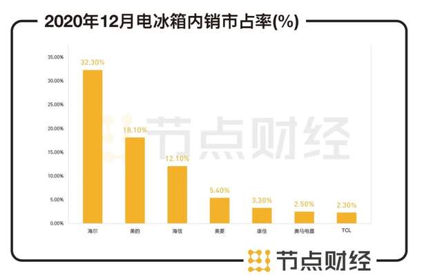 数据来源：智研咨询