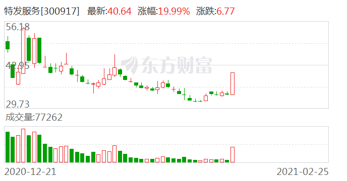 特发服务300917龙虎榜数据0225