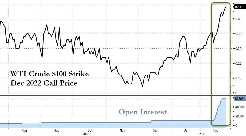 100美元油价押注激增，投机客抢先布局