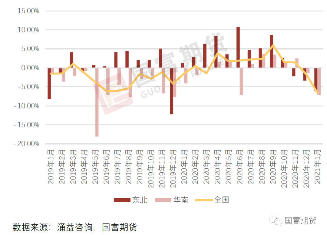 图5-4：2021年1月50kg以下小猪存栏跟踪