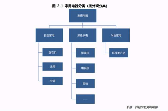 图片来源：沙利文研究院