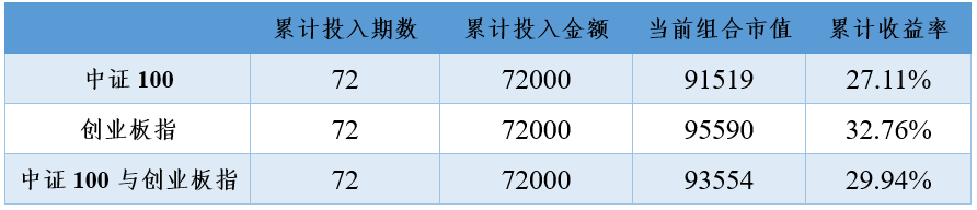 “2021年2月25日投资策略分享