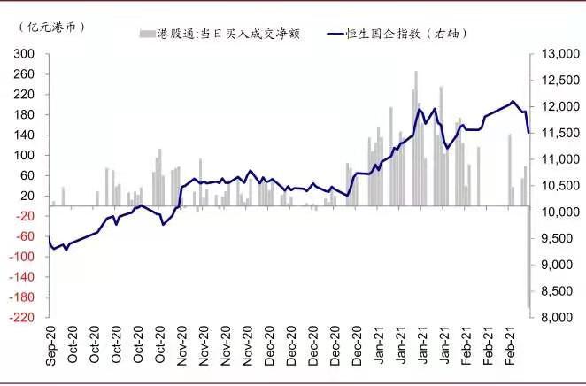 资料来源：中金公司研究部；数据截止至2021年2 月24 日