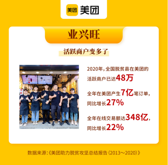 美团获“全国脱贫攻坚先进集体” 逾10万骑手在脱贫县本地就业