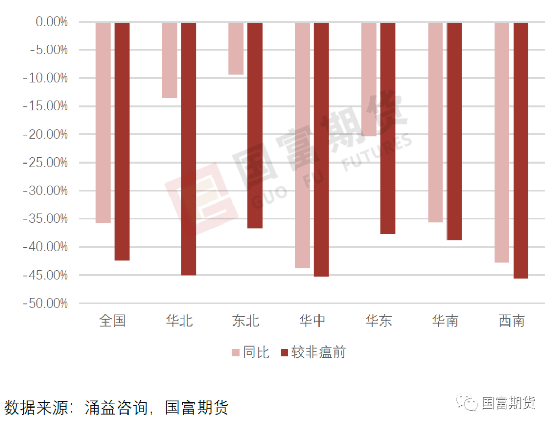 图6-4：部分定点屠宰企业屠宰公猪占比