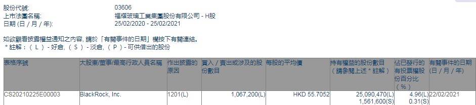 收藏微博QQ微信