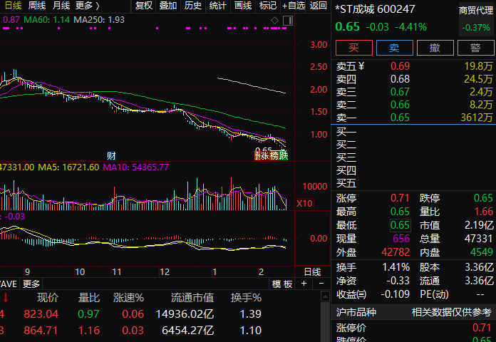 图片来源：公开行情截图