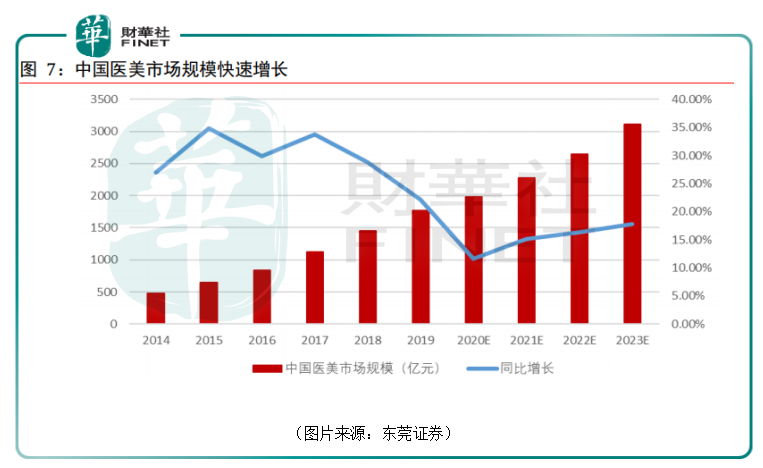 东莞市场调研咨询：洞察未来趋势