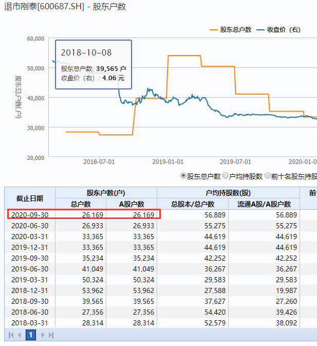 图片来源：公开资料截图