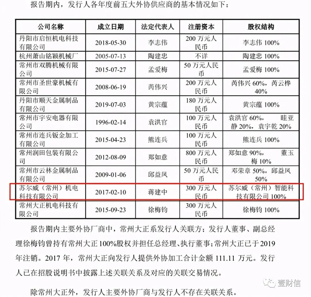 (截图来自招股书)