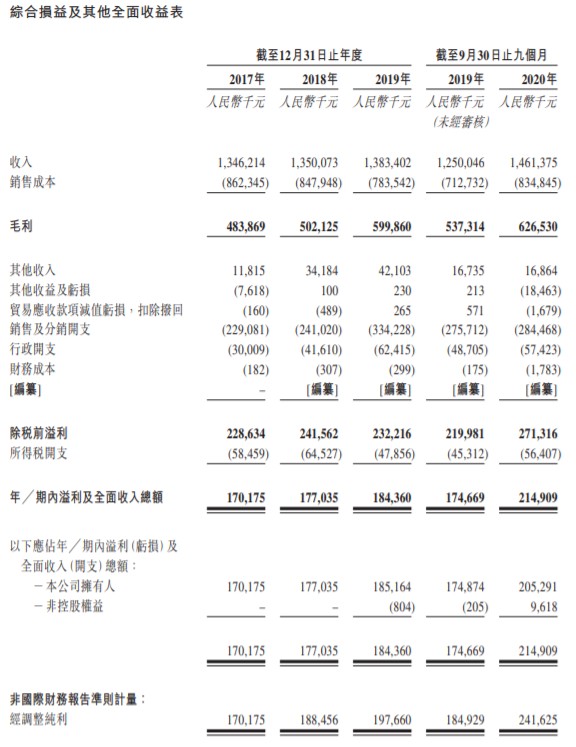 朝云集团更新招股书：业务营运可能受季节性影响
