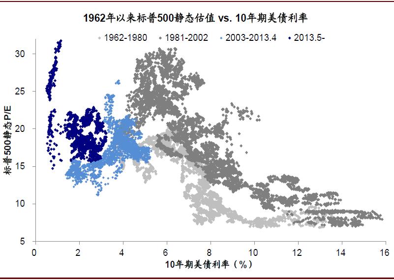 资料来源：Bloomberg，Factset，中金公司研究部