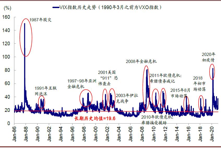 资料来源：Bloomberg，Factset，中金公司研究部