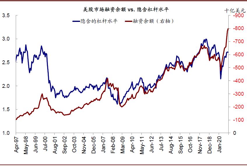 资料来源：Bloomberg，Factset，中金公司研究部