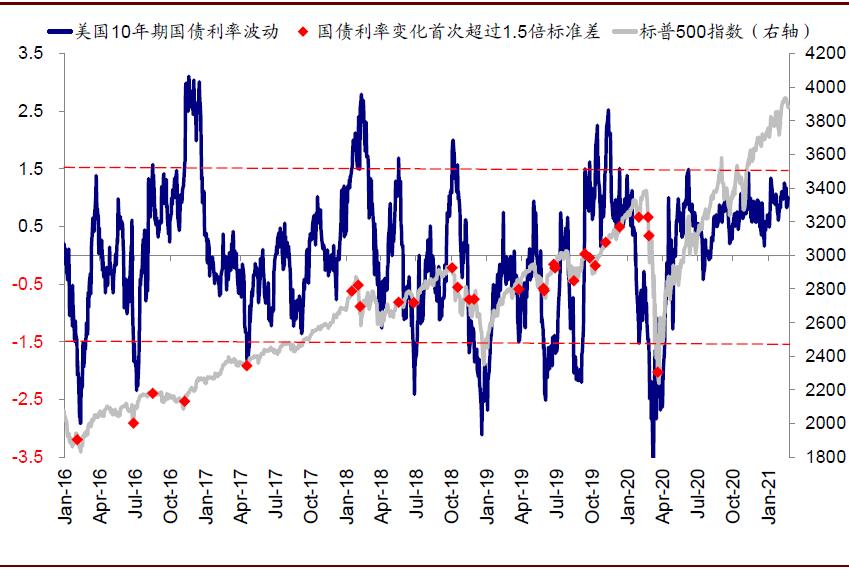 资料来源：Bloomberg，Factset，中金公司研究部