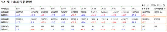 2020年1-12月电磁炉电商月度推总数据