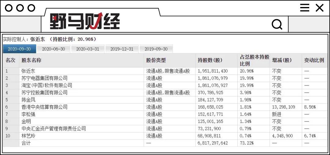图片来源：东方财富