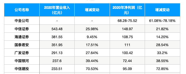 图片来源：界面新闻整理