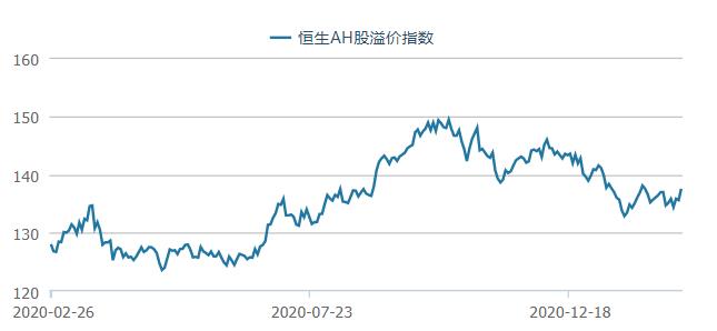 资料来源：Wind