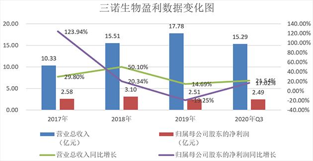 制图：金融界上市公司研究院 数据来源：巨灵财经