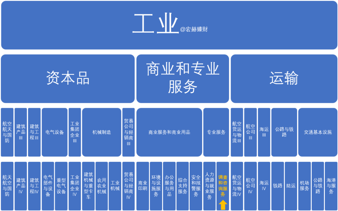 【GICS行业巡礼】31家“调查和咨询服务”行业沪深港上市公司初筛选