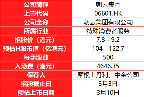 来源：华盛证券