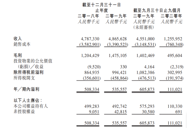 业绩断崖式下滑被“外来户”挤到墙角 新星宇控股IPO背后艰难求生