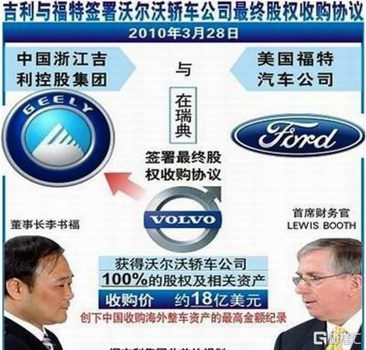 动作频频的吉利汽车，意欲何为？