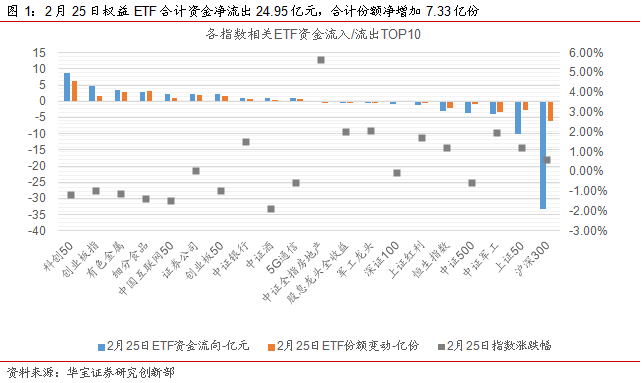 “ETP日报（20210226）：股债商品齐跌，港股及周期类ETP领跌