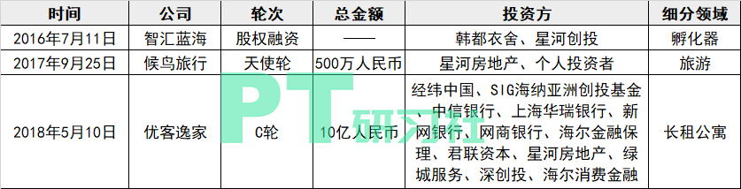 图:星河创投地产项目投资列表(制图:PropTech研习社)